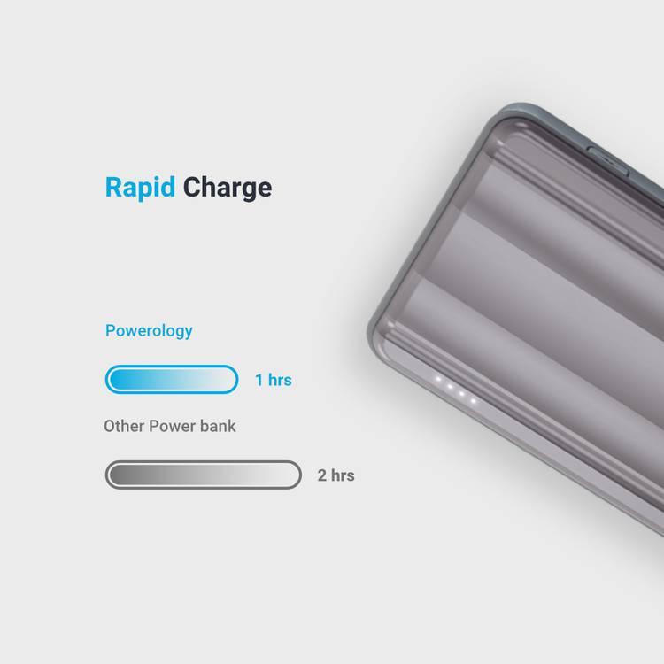 Powerology Power Bank, 10000mAh Capacity, Portable Fast Charger External Battery Pack, Type-C PD Portable Charger, 18W Fast Charge Power Bank with Power Delivery Input (Gray)
