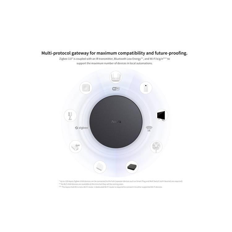 Control Your Home Automation with Aqara Hub m2 - Black