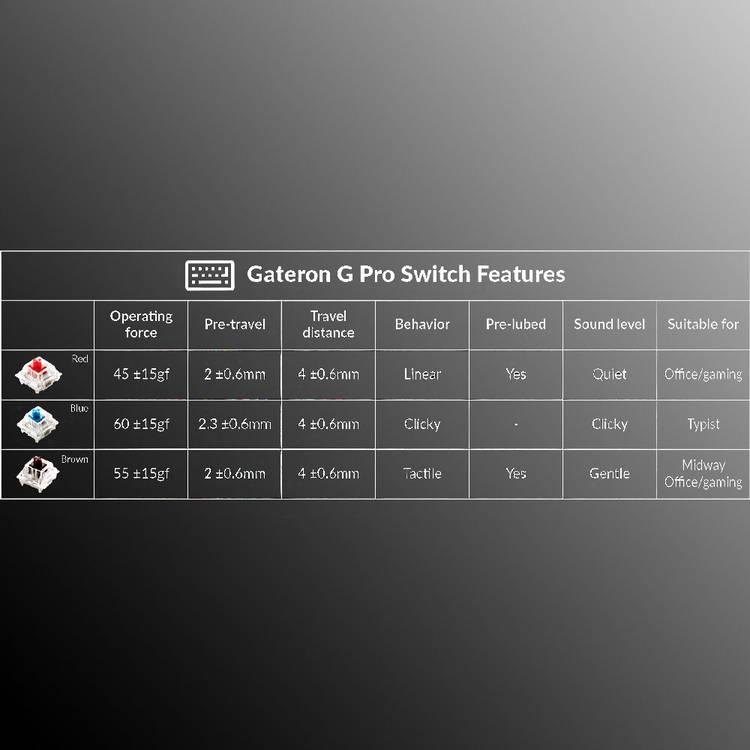 Keychron Q3 QMK Custom Hot-Swappable Gateron G-Pro Keyboard With RGB, Knob And Blue Switch - Space Grey